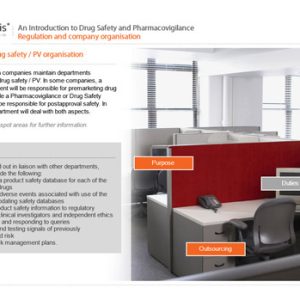 An Introduction to Drug Safety and Pharmacovigilance
