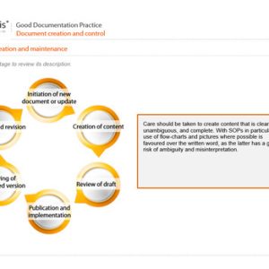 Good Documentation Practice
