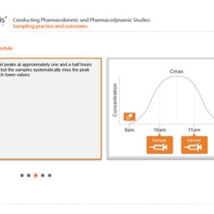 Conducting Pharmacokinetic and Pharmacodynamic Studies