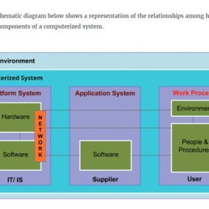 Computer Systems Validation, Part 1: Planning