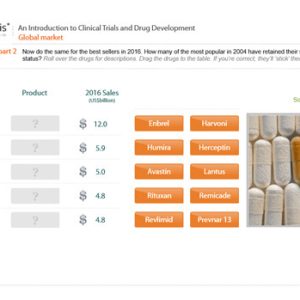 An Introduction to Clinical Trials and Drug Development