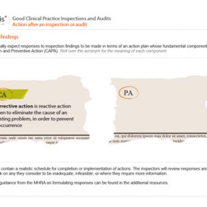 Good Clinical Practice Inspections and Audits