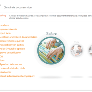 ICH E6(R3) GCP expectations for records and data governance