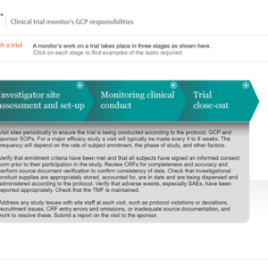 Clinical trial sponsor’s ICH E6(R3) GCP responsibilities for monitoring